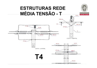 T4
ESTRUTURAS REDE
MÉDIA TENSÃO - T
 
