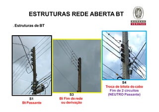  Estruturas de BT
ESTRUTURAS REDE ABERTA BT
S1
Bt Passante
S3
Bt Fim de rede
ou derivação
S4
Troca de bitola do cabo
Fim de 2 circuitos
(NEUTRO Passante)
 