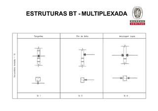 ESTRUTURAS BT - MULTIPLEXADA
 
