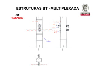 SI1
PASSANTE
ESTRUTURAS BT - MULTIPLEXADA
 