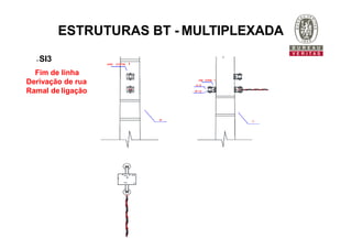SI3
Fim de linha
Derivação de rua
Ramal de ligação
ESTRUTURAS BT - MULTIPLEXADA
 