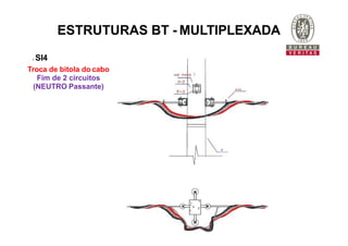  SI4
Troca de bitola do cabo
Fim de 2 circuitos
(NEUTRO Passante)
ESTRUTURAS BT - MULTIPLEXADA
 