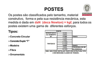 Os postes são classificados pelo tamanho, material
construtivo, forma e pela sua resistência mecânica, esta
medida é dada em daN (deca Newton) = kgf, para todos os
postes existem uma gama de diferentes esforços.
Tipos:
Concreto Circular
ConcretoDuplo“T”
Madeira
Fibra
Ornamentais
POSTES
 