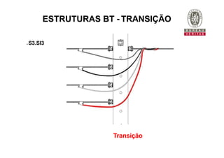 S3.SI3
Transição
ESTRUTURAS BT - TRANSIÇÃO
 