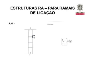 ESTRUTURAS RA – PARA RAMAIS
DE LIGAÇÃO
 RA1 -
 