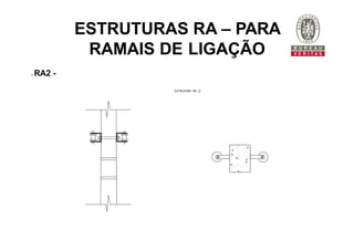 ESTRUTURAS RA – PARA
RAMAIS DE LIGAÇÃO
 RA2 -
 