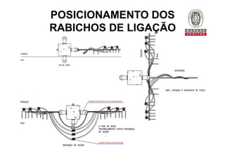 POSICIONAMENTO DOS
RABICHOS DE LIGAÇÃO
 