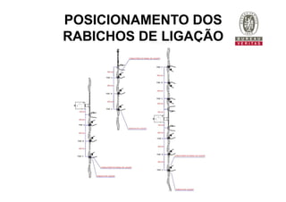 POSICIONAMENTO DOS
RABICHOS DE LIGAÇÃO
 