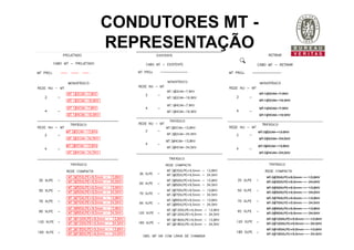 CONDUTORES MT -
REPRESENTAÇÃO
 