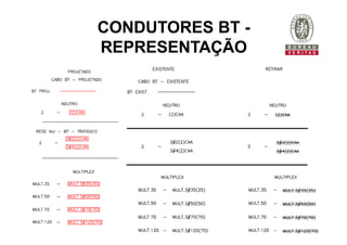CONDUTORES BT -
REPRESENTAÇÃO
 