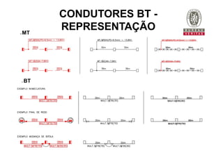 CONDUTORES BT -
REPRESENTAÇÃO
MT
 BT
 