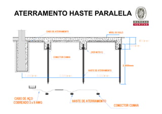 ATERRAMENTO HASTE PARALELA
 