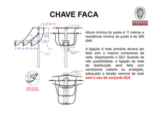 CHAVE FACA
Altura mínima do poste é 11 metros e
resistência mínima do poste é de 300
daN.
A ligação à rede primária deverá ser
feita com o mesmo condutores da
rede, dispensando o GLV. Quando da
não possibilidade, a ligação da rede
de distribuição será feita com
condutores coberto ou protegido,
adequado a tensão nominal da rede
sem o uso do conjunto GLV.
 
