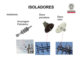 ISOLADORES
Isoladores:
Ancoragem
Polimérico
Disco
porcelana Disco
vidro
 