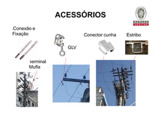 ACESSÓRIOS
Conexão e
Fixação Estribo
GLV
Terminal
Mufla
Conector cunha
 
