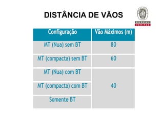 IMPORTANTE: VÃOS
DISTÂNCIA DE VÃOS
 