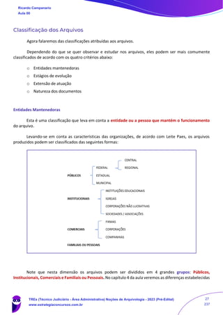 Classificação dos Arquivos
Agora falaremos das classificações atribuídas aos arquivos.
Dependendo do que se quer observar e estudar nos arquivos, eles podem ser mais comumente
classificados de acordo com os quatro critérios abaixo:
o Entidades mantenedoras
o Estágios de evolução
o Extensão de atuação
o Natureza dos documentos
Entidades Mantenedoras
Esta é uma classificação que leva em conta a entidade ou a pessoa que mantém o funcionamento
do arquivo.
Levando-se em conta as características das organizações, de acordo com Leite Paes, os arquivos
produzidos podem ser classificados das seguintes formas:
Note que nesta dimensão os arquivos podem ser divididos em 4 grandes grupos: Públicos,
Institucionais, Comerciais e Familiais ou Pessoais. No capítulo 4 da aula veremos as diferenças estabelecidas
Ricardo Campanario
Aula 00
TREs (Técnico Judiciário - Área Administrativa) Noções de Arquivologia - 2023 (Pré-Edital)
www.estrategiaconcursos.com.br
27
237
 