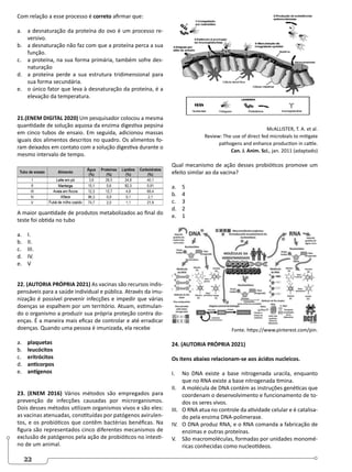 22
Com relação a esse processo é correto afirmar que:
a. a desnaturação da proteína do ovo é um processo re-
versivo.
b. a desnaturação não faz com que a proteína perca a sua
função.
c. a proteína, na sua forma primária, também sofre des-
naturação
d. a proteína perde a sua estrutura tridimensional para
sua forma secundária.
e. o único fator que leva à desnaturação da proteína, é a
elevação da temperatura.
21.(ENEM DIGITAL 2020) Um pesquisador colocou a mesma
quantidade de solução aquosa da enzima digestiva pepsina
em cinco tubos de ensaio. Em seguida, adicionou massas
iguais dos alimentos descritos no quadro. Os alimentos fo-
ram deixados em contato com a solução digestiva durante o
mesmo intervalo de tempo.
A maior quantidade de produtos metabolizados ao final do
teste foi obtida no tubo
a. I.
b. II.
c. III.
d. IV.
e. V
22. (AUTORIA PRÓPRIA 2021) As vacinas são recursos indis-
pensáveis para a saúde individual e pública. Através da imu-
nização é possível prevenir infecções e impedir que várias
doenças se espalhem por um território. Atuam, estimulan-
do o organismo a produzir sua própria proteção contra do-
enças. É a maneira mais eficaz de controlar e até erradicar
doenças. Quando uma pessoa é imunizada, ela recebe
a. plaquetas
b. leucócitos
c. eritrócitos
d. anticorpos
e. antígenos
23. (ENEM 2016) Vários métodos são empregados para
prevenção de infecções causadas por microrganismos.
Dois desses métodos utilizam organismos vivos e são eles:
as vacinas atenuadas, constituídas por patógenos avirulen-
tos, e os probióticos que contêm bactérias benéficas. Na
figura são representados cinco diferentes mecanismos de
exclusão de patógenos pela ação de probióticos no intesti-
no de um animal.
McALLISTER, T. A. et al.
Review: The use of direct fed microbials to mitigate
pathogens and enhance production in cattle.
Can. J. Anim. Sci., jan. 2011 (adaptado)
Qual mecanismo de ação desses probióticos promove um
efeito similar ao da vacina?
a. 5
b. 4
c. 3
d. 2
e. 1
Fonte. https://www.pinterest.com/pin.
24. (AUTORIA PRÓPRIA 2021)
Os itens abaixo relacionam-se aos ácidos nucleicos.
I. No DNA existe a base nitrogenada uracila, enquanto
que no RNA existe a base nitrogenada timina.
II. A molécula de DNA contém as instruções genéticas que
coordenam o desenvolvimento e funcionamento de to-
dos os seres vivos.
III. O RNA atua no controle da atividade celular e é catalisa-
do pela enzima DNA-polimerase.
IV. O DNA produz RNA, e o RNA comanda a fabricação de
enzimas e outras proteínas.
V. São macromoléculas, formadas por unidades monomé-
ricas conhecidas como nucleotídeos.
 