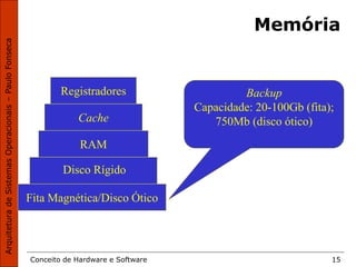 Conceito de Hardware e Software 15
Memória
Fita Magnética e Disco Ótico
Fita Magnética/Disco Ótico
Disco Rígido
RAM
Cache
Registradores Backup
Capacidade: 20-100Gb (fita);
750Mb (disco ótico)
 
