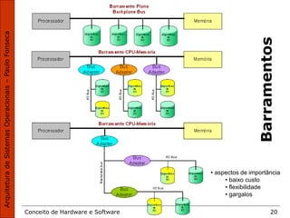 Conceito de Hardware e Software 20
Barramentos
• aspectos de importância
• baixo custo
• flexibilidade
• gargalos
 
