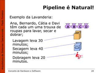 Conceito de Hardware e Software 24
Pipeline é Natural!
Exemplo da Lavanderia:
A B C D
Ana, Bernardo, Cátia e Davi
têm cada um uma trouxa de
roupas para lavar, secar e
dobrar;
Lavagem leva 30
minutos;
Secagem leva 40
minutos;
Dobragem leva 20
minutos.
 