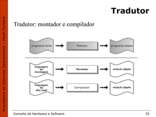Conceito de Hardware e Software 35
Tradutor
Tradutor: montador e compilador
programa fonte programa objetoTradutor
Compilador
 
