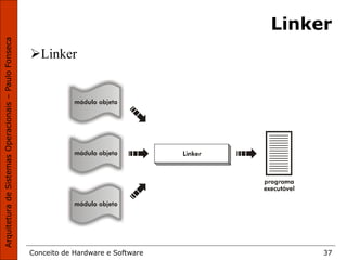 Conceito de Hardware e Software 37
Linker
Linker
 