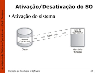 Conceito de Hardware e Software 42
Ativação/Desativação do SO
• Ativação do sistema
Disco Memória
Principal
boot
Sistema
Operacional
Área do
Sistema
Operacional
 