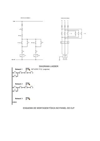 DIAGRAMA LADDER




ESQUEMA DE MONTAGEM FÍSICA NO PAINEL DO CLP
 