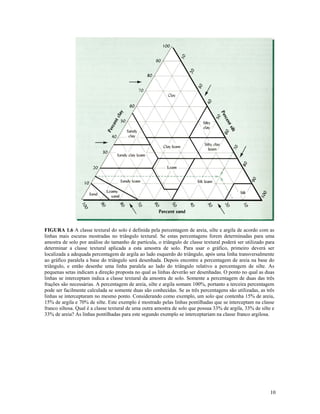 FIGURA 1.6 A classe textural do solo é definida pela percentagem de areia, silte e argila de acordo com as
linhas mais escuras mostradas no triângulo textural. Se estas percentagens forem determinadas para uma
amostra de solo por análise do tamanho de partícula, o triângulo de classe textural poderá ser utilizado para
determinar a classe textural aplicada a esta amostra de solo. Para usar o gráfico, primeiro deverá ser
localizada a adequada percentagem de argila ao lado esquerdo do triângulo, após uma linha transversalmente
ao gráfico paralela a base do triângulo será desenhada. Depois encontre a percentagem de areia na base do
triângulo, e então desenhe uma linha paralela ao lado do triângulo relativo a percentagem de silte. As
pequenas setas indicam a direção proposta no qual as linhas deverão ser desenhadas. O ponto no qual as duas
linhas se interceptam indica a classe textural da amostra de solo. Somente a percentagem de duas das três
frações são necessárias. A percentagem de areia, silte e argila somam 100%, portanto a terceira percentagem
pode ser facilmente calculada se somente duas são conhecidas. Se as três percentagens são utilizadas, as três
linhas se interceptaram no mesmo ponto. Considerando como exemplo, um solo que contenha 15% de areia,
15% de argila e 70% de silte. Este exemplo é mostrado pelas linhas pontilhadas que se interceptam na classe
franco siltosa. Qual é a classe textural de uma outra amostra de solo que possua 33% de argila, 33% de silte e
33% de areia? As linhas pontilhadas para este segundo exemplo se interceptariam na classe franco argilosa.

10

 