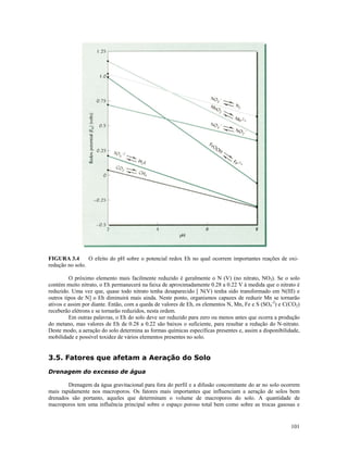 FIGURA 3.4
O efeito do pH sobre o potencial redox Eh no qual ocorrem importantes reações de oxiredução no solo.
O próximo elemento mais facilmente reduzido é geralmente o N (V) (no nitrato, NO3). Se o solo
contém muito nitrato, o Eh permanecerá na faixa de aproximadamente 0.28 a 0.22 V à medida que o nitrato é
reduzido. Uma vez que, quase todo nitrato tenha desaparecido [ N(V) tenha sido transformado em N(III) e
outros tipos de N] o Eh diminuirá mais ainda. Neste ponto, organismos capazes de reduzir Mn se tornarão
ativos e assim por diante. Então, com a queda de valores de Eh, os elementos N, Mn, Fe e S (SO4-2) e C(CO2)
receberão elétrons e se tornarão reduzidos, nesta ordem.
Em outras palavras, o Eh do solo deve ser reduzido para zero ou menos antes que ocorra a produção
do metano, mas valores de Eh de 0.28 a 0.22 são baixos o suficiente, para resultar a redução do N-nitrato.
Deste modo, a aeração do solo determina as formas químicas específicas presentes e, assim a disponibilidade,
mobilidade e possível toxidez de vários elementos presentes no solo.

3.5. Fatores que afetam a Aeração do Solo
Drenagem do excesso de água
Drenagem da água gravitacional para fora do perfil e a difusão concomitante do ar no solo ocorrem
mais rapidamente nos macroporos. Os fatores mais importantes que influenciam a aeração de solos bem
drenados são portanto, aqueles que determinam o volume de macroporos do solo. A quantidade de
macroporos tem uma influência principal sobre o espaço poroso total bem como sobre as trocas gasosas e

101

 