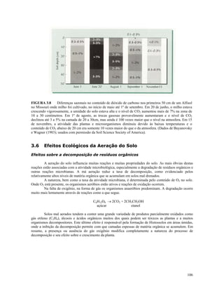 FIGURA 3.8
Diferenças sazonais no conteúdo de dióxido de carbono nos primeiros 50 cm de um Alfisol
no Missouri onde milho foi cultivado, no início de maio até 1º de setembro. Em 20 de junho, o milho estava
crescendo vigorosamente, a umidade do solo estava alta e o nível de CO2 aumentou mais de 7% na zona de
10 a 30 centímetros. Em 1º de agosto, as trocas gasosas provavelmente aumentaram e o nível de CO2
declinou até 3 a 5% na camada de 20 a 30cm, mas ainda é 100 vezes maior que o nível na atmosfera. Em 15
de novembro, a atividade das plantas e microorganismos diminuiu devido às baixas temperaturas e o
conteúdo de CO2 abaixo de 20 cm era somente 10 vezes maior do que o da atmosfera. (Dados de Buyanovsky
e Wagner (1983); usados com permissão da Soil Science Society of America).

3.6

Efeitos Ecológicos da Aeração do Solo

Efeitos sobre a decomposição de resíduos orgânicos
A aeração do solo influencia muitas reações e muitas propriedades do solo. As mais óbvias destas
reações estão associadas com a atividade microbiológica, especialmente a degradação de resíduos orgânicos e
outras reações microbianas. A má aeração reduz a taxa de decomposição, como evidenciado pelos
relativamente altos níveis de matéria orgânica que se acumulam em solos mal drenados.
A natureza, bem como a taxa da atividade microbiana, é determinada pelo conteúdo de O2 no solo.
Onde O2 está presente, os organismos aeróbios estão ativos e reações de oxidação ocorrem.
Na falta de oxigênio, na forma de gás os organismos anaeróbios predominam. A degradação ocorre
muito mais lentamente através de reações como a que segue.
C6H12O6 → 2CO2 + 2CH3CH2OH
açúcar
etanol
Solos mal aerados tendem a conter uma grande variedade de produtos parcialmente oxidados como
gás etileno (C2H4), álcoois e ácidos orgânicos muitos dos quais podem ser tóxicos as plantas e a muitos
organismos decompositores. Este último efeito é responsável pela formação de Histossolos em áreas úmidas,
onde a inibição da decomposição permite com que camadas espessas de matéria orgânica se acumulem. Em
resumo, a presença ou ausência do gás oxigênio modifica completamente a natureza do processo de
decomposição e seu efeito sobre o crescimento da planta.

106

 