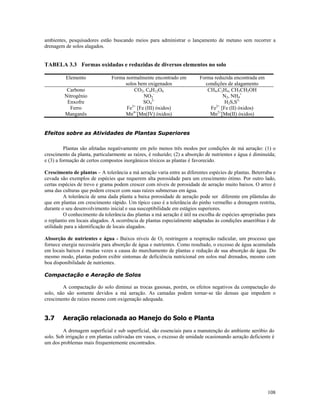 ambientes, pesquisadores estão buscando meios para administrar o lançamento de metano sem recorrer a
drenagem de solos alagados.

TABELA 3.3 Formas oxidadas e reduzidas de diversos elementos no solo
Elemento
Carbono
Nitrogênio
Enxofre
Ferro
Manganês

Forma normalmente encontrado em
solos bem oxigenados
CO2, C6H12O6
NO3SO423+
Fe [Fe (III) óxidos)
Mn4+[Mn(IV) óxidos)

Forma reduzida encontrada em
condições de alagamento
CH4,C2H4, CH3CH2OH
N2, NH4+
H2S,S22+
Fe [Fe (II) óxidos)
Mn2+[Mn(II) óxidos)

Efeitos sobre as Atividades de Plantas Superiores
Plantas são afetadas negativamente em pelo menos três modos por condições de má aeração: (1) o
crescimento da planta, particularmente as raízes, é reduzido; (2) a absorção de nutrientes e água é diminuída;
e (3) a formação de certos compostos inorgânicos tóxicos as plantas é favorecido.
Crescimento de plantas – A tolerância a má aeração varia entre as diferentes espécies de plantas. Beterraba e
cevada são exemplos de espécies que requerem alta porosidade para um crescimento ótimo. Por outro lado,
certas espécies de trevo e grama podem crescer com níveis de porosidade de aeração muito baixos. O arroz é
uma das culturas que podem crescer com suas raízes submersas em água.
A tolerância de uma dada planta a baixa porosidade de aeração pode ser diferente em plântulas do
que em plantas em crescimento rápido. Um típico caso é a tolerância do pinho vermelho a drenagem restrita,
durante o seu desenvolvimento inicial e sua susceptibilidade em estágios superiores.
O conhecimento da tolerância das plantas a má aeração é útil na escolha de espécies apropriadas para
o replantio em locais alagados. A ocorrência de plantas especialmente adaptadas às condições anaeróbias é de
utilidade para a identificação de locais alagados.
Absorção de nutrientes e água - Baixos níveis de O2 restringem a respiração radicular, um processo que
fornece energia necessária para absorção de água e nutrientes. Como resultado, o excesso de água acumulada
em locais baixos é muitas vezes a causa do murchamento de plantas e redução de sua absorção de água. Do
mesmo modo, plantas podem exibir sintomas de deficiência nutricional em solos mal drenados, mesmo com
boa disponibilidade de nutrientes.
Compactação e Aeração de Solos
A compactação do solo diminui as trocas gasosas, porém, os efeitos negativos da compactação do
solo, não são somente devidos a má aeração. As camadas podem tornar-se tão densas que impedem o
crescimento de raízes mesmo com oxigenação adequada.

3.7

Aeração relacionada ao Manejo do Solo e Planta

A drenagem superficial e sub superficial, são essenciais para a manutenção do ambiente aeróbio do
solo. Sob irrigação e em plantas cultivadas em vasos, o excesso de umidade ocasionando aeração deficiente é
um dos problemas mais frequentemente encontrados.

108

 