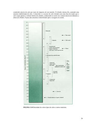 conduzido através do solo por meio de impactos de um martelo. O cilindro interno (b), contendo uma
amostra indeformada de solo, é removido e o excesso de solo retirado com uma faca de modo que o
solo ocupe apenas o volume interno do cilindro, conhecendo-se assim seu volume através do diâmetro e
altura do cilindro. O peso das amostras é determinado após a secagem em estufa.

FIGURA 1.14 Densidade de vários tipos de solos e outros materiais.

20

 