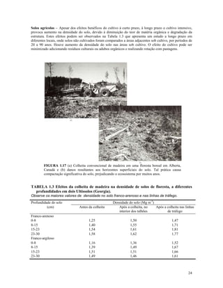 Solos agrícolas – Apesar dos efeitos benéficos do cultivo à curto prazo, à longo prazo o cultivo intensivo,
provoca aumento na densidade do solo, devido à diminuição do teor de matéria orgânica e degradação da
estrutura. Estes efeitos podem ser observados na Tabela 1.3 que apresenta um estudo a longo prazo em
diferentes locais, onde solos não cultivados foram comparados a áreas adjacentes sob cultivo, por períodos de
20 a 90 anos. Houve aumento da densidade do solo nas áreas sob cultivo. O efeito do cultivo pode ser
minimizado adicionando resíduos culturais ou adubos orgânicos e realizando rotação com pastagens.

FIGURA 1.17 (a) Colheita convencional de madeira em uma floresta boreal em Alberta,
Canadá e (b) danos resultantes aos horizontes superficiais do solo. Tal prática causa
compactação significativa do solo, prejudicando o ecossistema por muitos anos.

TABELA 1.3 Efeitos da colheita de madeira na densidade de solos de floresta, a diferentes
profundidades em dois Ultissolos (Georgia).
Observe os maiores valores de densidade no solo franco-arenoso e nas linhas de tráfego.
Profundidade do solo
(cm)
Franco-arenoso
0-8
8-15
15-23
23-30
Franco-argiloso
0-8
8-15
15-23
23-30

Antes da colheita

Densidade do solo (Mg m-3)
Após a colheita, no
Após a colheita nas linhas
interior dos talhões
de tráfego

1,25
1,40
1,54
1,58

1,50
1,55
1,61
1,62

1,47
1,71
1,81
1,77

1,16
1,39
1,51
1,49

1,36
1,49
1,51
1,46

1,52
1,67
1,66
1,61

24

 