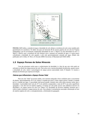 FIGURA 1.23 Ambos, conteúdo de água e densidade do solo afetam a resistência do solo como medido pelo
penetrômetro de resistência. Os dados são para um horizonte Bt de textura argilosa de um solo da Virginia
(Hapludults), que foi severamente compactado (densidade do solo 1,7 Mg/m3) ou não (densidade do solo 1,3
Mg/m3). Observe que a resistência do solo diminui com o aumento do conteúdo de água e é muito pouco
considerada a densidade do solo quando o solo está aproximadamente saturado por água. [Dados não
publicados de R. Gilker, R. Weil, e D. Krizek (2000) University of Maryland and USDA/ARS]

1.5 Espaço Poroso de Solos Minerais
Uma das principais razões para o conhecimento da densidade é o fato de que este valor pode ser
utilizado no cálculo do espaço poroso do solo. Para solos com a mesma densidade de partículas, quanto menor
a densidade do solo, maior a percentagem de espaço poroso (porosidade total). O Quadro 1.4 mostra a
dedução da fórmula que expressa tal relação.

Fatores que influenciam o Espaço Poroso Total
Para um solo “ideal” de textura média, com estrutura adequada e boas condições para o crescimento
de plantas, aproximadamente 50 % do volume é ocupado por poros e deste espaço poroso, metade é ocupada
por ar e metade por água. A porosidade total possui grande variação entre solos pelas mesmas razões que a
densidade. A porosidade total varia de 25 % em subsolos compactados a mais de 60 % em solos superficiais
agregados e com alto teor de matéria orgânica. O manejo do solo pode exercer uma influência decisiva na
densidade e no espaço poroso do solo (ver Tabela 1.4). Resultados de diversos trabalhos mostram que o
cultivo tende a diminuir o espaço poroso do solo. Esta redução é normalmente associada à diminuição no teor
de matéria orgânica do solo e, conseqüentemente, a diminuição da agregação.

30

 