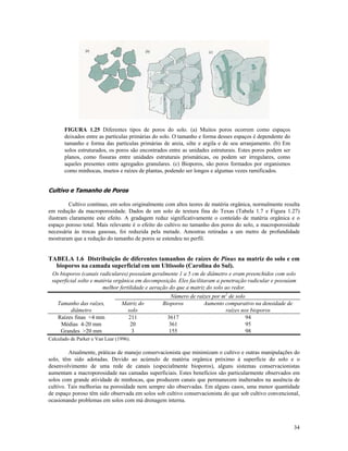 FIGURA 1.25 Diferentes tipos de poros do solo. (a) Muitos poros ocorrem como espaços
deixados entre as partículas primárias do solo. O tamanho e forma desses espaços é dependente do
tamanho e forma das partículas primárias de areia, silte e argila e de seu arranjamento. (b) Em
solos estruturados, os poros são encontrados entre as unidades estruturais. Estes poros podem ser
planos, como fissuras entre unidades estruturais prismáticas, ou podem ser irregulares, como
aqueles presentes entre agregados granulares. (c) Bioporos, são poros formados por organismos
como minhocas, insetos e raízes de plantas, podendo ser longos e algumas vezes ramificados.

Cultivo e Tamanho de Poros
Cultivo contínuo, em solos originalmente com altos teores de matéria orgânica, normalmente resulta
em redução da macroporosidade. Dados de um solo de textura fina do Texas (Tabela 1.7 e Figura 1.27)
ilustram claramente este efeito. A gradagem reduz significativamente o conteúdo de matéria orgânica e o
espaço poroso total. Mais relevante é o efeito do cultivo no tamanho dos poros do solo, a macroporosidade
necessária às trocas gasosas, foi reduzida pela metade. Amostras retiradas a um metro de profundidade
mostraram que a redução do tamanho de poros se estendeu no perfil.

TABELA 1.6 Distribuição de diferentes tamanhos de raízes de Pinus na matriz do solo e em
bioporos na camada superficial em um Ultissolo (Carolina do Sul).
Os bioporos (canais radiculares) possuíam geralmente 1 a 5 cm de diâmetro e eram preenchidos com solo
superficial solto e matéria orgânica em decomposição. Eles facilitaram a penetração radicular e possuíam
melhor fertilidade e aeração do que a matriz do solo ao redor.
Tamanho das raízes,
diâmetro
Raízes finas <4 mm
Médias 4-20 mm
Grandes >20 mm

Matriz do
solo
211
20
3

Número de raízes por m2 de solo
Bioporos
Aumento comparativo na densidade de
raízes nos bioporos
3617
94
361
95
155
98

Calculado de Parker e Van Lear (1996).

Atualmente, práticas de manejo conservacionista que minimizam o cultivo e outras manipulações do
solo, têm sido adotadas. Devido ao acúmulo de matéria orgânica próximo à superfície do solo e o
desenvolvimento de uma rede de canais (especialmente bioporos), alguns sistemas conservacionistas
aumentam a macroporosidade nas camadas superficiais. Estes benefícios são particularmente observados em
solos com grande atividade de minhocas, que produzem canais que permanecem inalterados na ausência de
cultivo. Tais melhorias na porosidade nem sempre são observadas. Em alguns casos, uma menor quantidade
de espaço poroso têm sido observada em solos sob cultivo conservacionista do que sob cultivo convencional,
ocasionando problemas em solos com má drenagem interna.

34

 