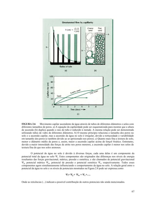 FIGURA 2.6
Movimento capilar ascendente da água através de tubos de diferentes diâmetros e solos com
diferentes tamanhos de poros. a) A equação da capilaridade pode ser esquematizada para mostrar que a altura
de ascensão (h) duplica quando o raio do tubo é reduzido à metade. A mesma relação pode ser demonstrada
utilizando tubos de vidro de diferentes diâmetros. b) O mesmo princípio relaciona o tamanho dos poros no
solo e a ascensão capilar, mas a ascensão da água no solo é irregular, devido a tortuosidade e variabilidade
em tamanho dos poros (e também devido ao ar aprisionado nos poros). c) Quanto mais fina a textura do solo,
menor o diâmetro médio de poros e, assim, maior a ascensão capilar acima do lençol freático. Entretanto,
devido a maior intensidade das forças de atrito nos poros menores, a ascensão capilar é menor nos solos de
textura fina do que nos solos arenosos.
O potencial da água no solo é devido à diversas forças, cada uma delas é um componente do
potencial total da água no solo Ψt. Estes componentes são originados das diferenças nos níveis de energia
resultantes das forças gravitacional, mátrica, pressão e osmótica, e são chamados de potencial gravitacional
Ψg, potencial mátrico Ψm, potencial de pressão e potencial osmótico Ψo, respectivamente. Todos esses
componentes agem simultaneamente influenciando o comportamento da água no solo. A relação geral entre o
potencial da água no solo e os níveis de potenciais mostrados na Figura 2.8 pode ser expressa como:
Ψt= Ψg + Ψm + Ψo +….
Onde as reticências (...) indicam a possível contribuição de outros potenciais não ainda mencionados.

67

 