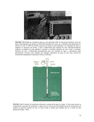 FIGURE 2.15 Medida do conteúdo de água no solo utilizando TDR. O instrumento eletrônico envia um
pulso eletromagnético de energia por duas barras paralelas de metal, que o operador está empurrando no
interior do solo. O TDR faz leituras precisas, da ordem de picossegundos, na velocidade da qual os
impulsos se deslocam nas barras, a qual é influenciada pela natureza do solo. Microprocessadores
analisam os padrões de onda gerados e calculam a constante dielétrica do solo. Como a constante
dielétrica do solo é influenciada principalmente pelo seu conteúdo de água, o instrumento pode
precisamente converter estas medidas em conteúdo volumétrico de água no solo (foto cortesia de
Soilmoisture Equipament Corporation, Goleta, Califórnia).

FIGURA 2.16 O método do tensiômetro determina o potencial da água no campo. A foto acima mostra os
componentes essenciais do tensiômeto. A água move-se através da extremidade porosa do instrumento em
resposta ao potencial mátrico do solo. O vácuo criado é medido pelo medidor que ler a tensão em kPa
(potencial da água – kPa).

79

 