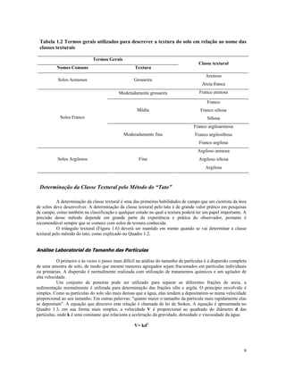 Tabela 1.2 Termos gerais utilizados para descrever a textura do solo em relação ao nome das
classes texturais
Termos Gerais
Nomes Comuns

Textura

Solos Arenosos

Grosseira
Moderadamente grosseira

Classe textural
Arenoso
Areia franca
Franco arenosa
Franco

Média
Solos Franco

Franco siltosa
Siltosa
Franco argiloarenosa

Moderadamente fina

Franco argilosiltosa
Franco argilosa
Argiloso arenosa

Solos Argilosos

Fina

Argiloso siltosa
Argilosa

Determinação da Classe Textural pelo Método do “Tato”
A determinação da classe textural é uma das primeiras habilidades de campo que um cientista da área
de solos deve desenvolver. A determinação da classe textural pelo tato é de grande valor prático em pesquisas
de campo, como também na classificação e qualquer estudo no qual a textura poderá ter um papel importante. A
precisão desse método depende em grande parte da experiência e prática do observador, portanto é
recomendável sempre que se comece com solos de textura conhecida.
O triângulo textural (Figura 1.6) deverá ser mantido em mente quando se vai determinar a classe
textural pelo método do tato, como explicado no Quadro 1.2.

Análise Laboratorial do Tamanho das Partículas
O primeiro e às vezes o passo mais difícil na análise do tamanho de partículas é a dispersão completa
de uma amostra de solo, de modo que mesmo menores agregados sejam fracionados em partículas individuais
ou primárias. A dispersão é normalmente realizada com utilização de tratamentos químicos e um agitador de
alta velocidade.
Um conjunto de peneiras pode ser utilizado para separar as diferentes frações de areia, a
sedimentação normalmente é utilizada para determinação das frações silte e argila. O princípio envolvido é
simples. Como as partículas do solo são mais densas que a água, elas tendem a depositarem-se numa velocidade
proporcional ao seu tamanho. Em outras palavras: "quanto maior o tamanho da partícula mais rapidamente elas
se depositam". A equação que descreve esta relação é chamada de lei de Stokes. A equação é apresentada no
Quadro 1.3, em sua forma mais simples, a velocidade V é proporcional ao quadrado do diâmetro d das
partículas, onde k é uma constante que relaciona a aceleração da gravidade, densidade e viscosidade da água.
V= kd2

9

 