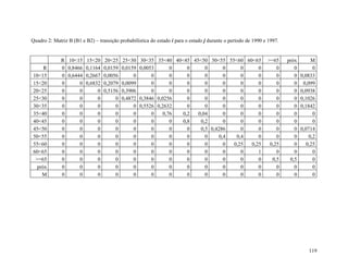 Quadro 2: Matriz B (B1 e B2) – transição probabilística do estado i para o estado j durante o período de 1990 e 1997.


              R 10<15 15<20 20<25 25<30 30<35 35<40 40<45 45<50 50<55 55<60 60<65                              >=65     próx        M
     R        0 0,8466 0,1164 0,0159 0,0159 0,0053       0   0    0       0    0    0                              0       0         0
10<15         0 0,6444 0,2667 0,0056      0      0       0   0    0       0    0    0                              0       0   0,0833
15<20         0      0 0,6832 0,2079 0,0099      0       0   0    0       0    0    0                              0       0    0,099
20<25         0      0      0 0,5156 0,3906      0       0   0    0       0    0    0                              0       0   0,0938
25<30         0      0      0      0 0,4872 0,3846 0,0256    0    0       0    0    0                              0       0   0,1026
30<35         0      0      0      0      0 0,5526 0,2632    0    0       0    0    0                              0       0   0,1842
35<40         0      0      0      0      0      0    0,76 0,2 0,04       0    0    0                              0       0         0
40<45         0      0      0      0      0      0       0 0,8  0,2       0    0    0                              0       0         0
45<50         0      0      0      0      0      0       0   0  0,5 0,4286     0    0                              0       0   0,0714
50<55         0      0      0      0      0      0       0   0    0     0,4  0,4    0                              0       0       0,2
55<60         0      0      0      0      0      0       0   0    0       0 0,25 0,25                           0,25       0      0,25
60<65         0      0      0      0      0      0       0   0    0       0    0    1                              0       0         0
 >=65         0      0      0      0      0      0       0   0    0       0    0    0                            0,5     0,5         0
  próx        0      0      0      0      0      0       0   0    0       0    0    0                              0       0         0
    M         0      0      0      0      0      0       0   0    0       0    0    0                              0       0         0




                                                                                                                                   119
 
