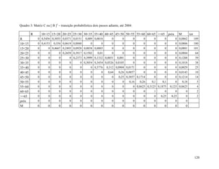 Quadro 3: Matriz C ou [ B ]2 – transição probabilística dois passos adiante, até 2004.

        R        10<15 15<20 20<25 25<30 30<35 35<40 40<45 45<50 50<55 55<60 60<65 >=65                           próx       M          tot
R            0 0,5456 0,3053 0,0371 0,0151        0,009 0,0018        0       0          0     0      0      0           0 0,0862             189
10<15        0 0,4153     0,354 0,0619 0,0048         0       0       0       0          0     0      0      0           0 0,0806             180
15<20        0        0 0,4667 0,2493 0,0928 0,0038 0,0003            0       0          0     0      0      0           0 0,0881             101
20<25        0        0       0 0,2659 0,3917 0,1502       0,01       0       0          0     0      0      0           0 0,0884              64
25<30        0        0       0       0 0,2373 0,3999 0,1332 0,0051       0,001          0     0      0      0           0 0,1208              39
30<35        0        0       0       0       0 0,3054 0,3454 0,0526 0,0105              0     0      0      0           0 0,1018              38
35<40        0        0       0       0       0       0 0,5776    0,312 0,0904 0,0171          0      0      0           0 0,0029              25
40<45        0        0       0       0       0       0       0    0,64    0,26 0,0857         0      0      0           0 0,0143              10
45<50        0        0       0       0       0       0       0       0    0,25 0,3857 0,1714         0      0           0 0,1214              14
50<55        0        0       0       0       0       0       0       0       0    0,16      0,26    0,1    0,1          0       0,18           5
55<60        0        0       0       0       0       0       0       0       0          0 0,0625 0,3125 0,1875    0,125 0,0625                 4
60<65        0        0       0       0       0       0       0       0       0          0     0      1      0           0         0            2
>=65         0        0       0       0       0       0       0       0       0          0     0      0    0,25     0,25           0            2
próx         0        0       0       0       0       0       0       0       0          0     0      0      0           0         0
M            0       0        0       0       0       0       0       0       0          0     0      0      0           0         0




                                                                                                                                              120
 