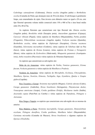 Cedrelinga catenaeformis (Cedrorana), Dinizia excelsa (Angelim pedra) e Bertholletia
excelsa (Castanha do Pará), que alcançam mais de 50 m de altura. O sub-bosque é geralmente
limpo, sem emaranhados de cipós. Para árvores com diâmetro maior ou igual a 20 cm, este
tipo florestal apresenta volume médio comercial entre 150 a 400 m3/ha e área basal média
entre 20 a 40 m2/ha.

       As espécies florestais que caracterizam este tipo florestal são: Dinizia excelsa
(Angelim pedra), Bowdichia nitida (Sucupira preta), Anacardium giganteum (Cajuaçu),
Caryocar villosum (Piquiá), várias espécies de Manilkara (Maçaranduba), Parkia pendula
(Visgueiro), Pithecolobium racemosum (Angelim rajado), Vochysia maxima (Quaruba),
Bertholletia excelsa, várias espécies de Diplotropis (Sucupiras), Clarisia racemosa
(Guariúba), Scleronema micranthum (Cardeiro), várias espécies de Tabebuia (Ipê ou Pau
d'arco), várias espécies de Ocotea (Louros), várias espécies de Protium e Tetragastris
(Breus), várias espécies de Eschweilera (Matá-matá), Minquartia guianensis (Acariquara-
roxa), Aniba rosaedora (Pau-rosa) e várias espécies de Abiurana (Sapotaceae).

       As espécies que caracterizam as sub-regiões são:

       Delta do rio Amazonas: várias espécies de Parkia, Vatairea guianensis, Erisma
fuscum, Vochysia guianensis e várias espécies de Manilkara e Pradosia.

       Nordeste da Amazônia: várias espécies de Micropholis, Ecclinusa, Chrysophylum,
Manilkara, Eperua, Swartzia, Ormosia, Tachigalia, Inga, Iryanthera, Qualea e Goupia
glabra (Cupiúba).

       Rios Tocantins e Gurupi: Swietenia macrophylla (Mogno), Cedrela odorata (Cedro),
Carapa guianensis (Andiroba), Hevea brasiliensis (Seringueira), Platymiscium duckei,
Vouacapoua americana (Acapu), Cordia goeldiana (Freijó), Mezilaurus itauba (Itaúba),
Jacaranda copaia (Pará-Pará ou Caroba) e várias espécies de Piptadenia, Peltogyne e
Astronium.

       Rios Xingu e Tapajós: as espécies que caracterizam esta sub-região são as mesmas da
anterior.

       Rios Madeira e Purus: Swietenia macrophylla, Carapa guianensis, Hymenolobium
excelsum, Peltogyne densiflora, Cordia goeldiana, Manilkara huberi (Maçaranduba),
Cariniana micrantha (Castanha de Macaco), Hevea brasiliensis e algumas espécies de
Eperua e Elizabetha.



                                                                                      145
 