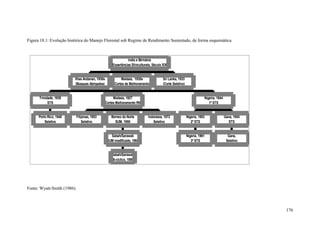 Figura 18.1: Evolução histórica do Manejo Florestal sob Regime de Rendimento Sustentado, de forma esquemática.



                                                              Índia e Birmânia
                                                   (Experiências Silviculturais, Século XIX)


                         Ilhas Andanan, 1930s             Malásia, 1930s                Sri Lanka, 1933
                          (Bosques Abrigados)        (Cortes de Melhoramento)           (Corte Seletivo)


      Trinidade, 1939                                Malásia, 1927                                                     Nigéria, 1944
            STS                                (Cortes Melhoramento RN)                                                   1º STS


      Porto Rico, 1948       Filipinas, 1953       Borneo do Norte           Indonésia, 1972               Nigéria, 1953               Gana, 1945
          Seletivo               Seletivo            SUM, 1955                   Seletivo                     2º STS                      STS


                                                  Sabah/Sarawak                                            Nigéria, 1961                 Gana,
                                                SUM modificado, 1968                                          3º STS                    Seletivo


                                                   Sabah/Sarawak
                                                   Bi-cíclico, 1980




Fonte: Wyatt-Smith (1986).



                                                                                                                                                    176
 