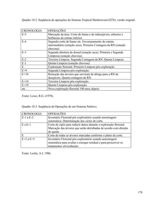 Quadro 18.2: Seqüência de operações do Sistema Tropical Shelterwood (STS), versão original.


CRONOLOGIA            OPERAÇÕES
E-5                   Marcação da área. Corte de lianas e de indesejáveis, arbustos e
                      herbáceas do estrato inferior.
E-4                   Segundo corte de lianas etc. Envenenamento do estrato
                      intermediário (estação seca). Primeira Contagem da RN (estação
                      chuvosa).
E-3                   Segunda abertura do dossel (estação seca). Primeira e Segunda
                      Limpezas (estação chuvosa).
E-2                   Terceira Limpeza. Segunda Contagem da RN. Quarta Limpeza.
E-1                   Quinta Limpeza (estação chuvosa)
E                     Exploração florestal. Primeira Limpeza pós-exploração.
E+9                   Segunda Limpeza pós-exploração.
E+10                  Remoção das árvores que serviram de abrigo para a RN de
                      desejáveis. Quarta contagem da RN.
E+14                  Terceira Limpeza pós-exploração.
E+19                  Quarta Limpeza pós-exploração.
etc                   Nova exploração florestal 100 anos depois.

Fonte: Lowe, R.G. (1978).


Quadro 18.3: Seqüência de Operações de um Sistema Seletivo.

CRONOLOGIA            OPERAÇÕES
E-1 a E-2             Inventário Florestal pré-exploratório usando amostragem
                      sistemática. Determinação dos ciclos de corte.
E a E-1               Corte de cipós para reduzir danos durante a exploração florestal.
                      Marcação das árvores que serão derrubadas de acordo com direção
                      de queda.
E                     Corte de todas as árvores marcadas conforme o plano de corte.
E+2 a E+5             Inventário Florestal pós-exploratório usando amostragem
                      sistemática para avaliar o estoque residual e para prescrever os
                      tratamentos silviculturais.

Fonte: Leslie, A.J. 1986.




                                                                                              178
 