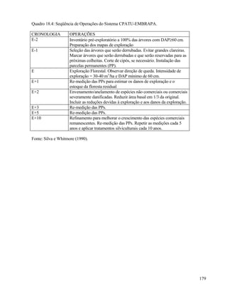 Quadro 18.4: Seqüência de Operações do Sistema CPATU-EMBRAPA.

CRONOLOGIA          OPERAÇÕES
E-2                 Inventário pré-exploratório a 100% das árvores com DAP≥60 cm.
                    Preparação dos mapas de exploração
E-1                 Seleção das árvores que serão derrubadas. Evitar grandes clareiras.
                    Marcar árvores que serão derrubadas e que serão reservadas para as
                    próximas colheitas. Corte de cipós, se necessário. Instalação das
                    parcelas permanentes (PP).
E                   Exploração Florestal. Observar direção de queda. Intensidade de
                    exploração = 30-40 m3/ha e DAP mínimo de 60 cm.
E+1                 Re-medição das PPs para estimar os danos de exploração e o
                    estoque da floresta residual
E+2                 Envenamento/anelamento de espécies não comerciais ou comerciais
                    severamente danificadas. Reduzir área basal em 1/3 da original.
                    Incluir as reduções devidas à exploração e aos danos da exploração.
E+3                 Re-medição das PPs.
E+5                 Re-medição das PPs.
E+10                Refinamento para melhorar o crescimento das espécies comerciais
                    remanescentes. Re-medição das PPs. Repetir as medições cada 5
                    anos e aplicar tratamentos silviculturais cada 10 anos.

Fonte: Silva e Whitmore (1990).




                                                                                          179
 