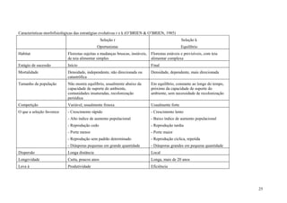 Características morfofisiológicas das estratégias evolutivas r e k (O’BRIEN & O’BRIEN, 1985)
                                                 Seleção r                                         Seleção k
                                              Oportunistas                                         Equilíbrio
Habitat                     Florestas sujeitas a mudanças bruscas, instáveis,   Florestas estáveis e previsíveis, com teia
                            de teia alimentar simples                           alimentar complexa
Estágio de sucessão         Início                                              Final
Mortalidade                 Densidade, independente, não direcionada ou         Densidade, dependente, mais direcionada
                            catastrófica
Tamanho da população        Não mostra equilíbrio, usualmente abaixo da         Em equilíbrio, constante ao longo do tempo,
                            capacidade de suporte do ambiente,                  próximo da capacidade de suporte do
                            comunidades insaturadas, recolonização              ambiente, sem necessidade de recolonização
                            periódica
Competição                  Variável, usualmente frouxa                         Usualmente forte
O que a seleção favorece    - Crescimento rápido                                - Crescimento lento
                            - Alto índice de aumento populacional               - Baixo índice de aumento populacional
                            - Reprodução cedo                                   - Reprodução tardia
                            - Porte menor                                       - Porte maior
                            - Reprodução sem padrão determinado                 - Reprodução cíclica, repetida
                            - Diásporas pequenas em grande quantidade           - Diásporas grandes em pequena quantidade
Dispersão                   Longa distância                                     Local
Longevidade                 Curta, poucos anos                                  Longa, mais de 20 anos
Leva à                      Produtividade                                       Eficiência




                                                                                                                              25
 