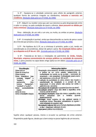§ 2º - Equipara-se à atividade comercial, para efeito do parágrafo anterior,
qualquer forma de comércio irregular ou clandestino, inclusive o exercício em
residência. (Redação dada pela Lei nº 9.426, de 1996)

    § 3º - Adquirir ou receber coisa que, por sua natureza ou pela desproporção entre
o valor e o preço, ou pela condição de quem a oferece, deve presumir-se obtida por
meio criminoso: (Redação dada pela Lei nº 9.426, de 1996)

    Pena - detenção, de um mês a um ano, ou multa, ou ambas as penas. (Redação
dada pela Lei nº 9.426, de 1996)

    § 4º - A receptação é punível, ainda que desconhecido ou isento de pena o autor
do crime de que proveio a coisa. (Redação dada pela Lei nº 9.426, de 1996)

     § 5º - Na hipótese do § 3º, se o criminoso é primário, pode o juiz, tendo em
consideração as circunstâncias, deixar de aplicar a pena. Na receptação dolosa aplica-
se o disposto no § 2º do art. 155. (Incluído pela Lei nº 9.426, de 1996)

     § 6º - Tratando-se de bens e instalações do patrimônio da União, Estado,
Município, empresa concessionária de serviços públicos ou sociedade de economia
mista, a pena prevista no caput deste artigo aplica-se em dobro. (Incluído pela Lei nº
9.426, de 1996)




Sujeito ativo: qualquer pessoa, menos o co-autor ou partícipe do crime anterior.
Proprietário pode figurar, desde que o bem esteja na posse legítima de um terceiro.

102
 
