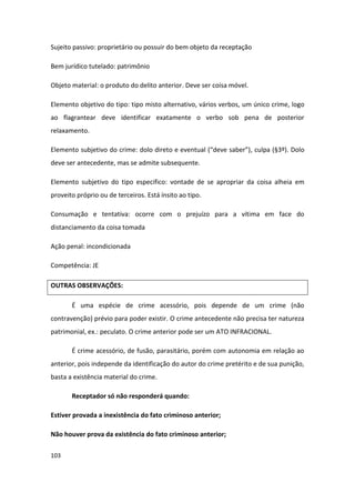 Sujeito passivo: proprietário ou possuir do bem objeto da receptação

Bem jurídico tutelado: patrimônio

Objeto material: o produto do delito anterior. Deve ser coisa móvel.

Elemento objetivo do tipo: tipo misto alternativo, vários verbos, um único crime, logo
ao flagrantear deve identificar exatamente o verbo sob pena de posterior
relaxamento.

Elemento subjetivo do crime: dolo direto e eventual (“deve saber”), culpa (§3º). Dolo
deve ser antecedente, mas se admite subsequente.

Elemento subjetivo do tipo especifico: vontade de se apropriar da coisa alheia em
proveito próprio ou de terceiros. Está ínsito ao tipo.

Consumação e tentativa: ocorre com o prejuízo para a vítima em face do
distanciamento da coisa tomada

Ação penal: incondicionada

Competência: JE

OUTRAS OBSERVAÇÕES:

       É uma espécie de crime acessório, pois depende de um crime (não
contravenção) prévio para poder existir. O crime antecedente não precisa ter natureza
patrimonial, ex.: peculato. O crime anterior pode ser um ATO INFRACIONAL.

       É crime acessório, de fusão, parasitário, porém com autonomia em relação ao
anterior, pois independe da identificação do autor do crime pretérito e de sua punição,
basta a existência material do crime.

       Receptador só não responderá quando:

Estiver provada a inexistência do fato criminoso anterior;

Não houver prova da existência do fato criminoso anterior;

103
 
