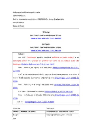 Ação penal: pública incondicionada
Competência: JE
Outras observações pertinentes: NECROFILIA é forma de vilipendiar
Jurisprudência
Casos práticos


                                        TÍTULO VI
                       DOS CRIMES CONTRA A DIGNIDADE SEXUAL
                        (Redação dada pela Lei nº 12.015, de 2009)


                                       CAPÍTULO I
                        DOS CRIMES CONTRA A LIBERDADE SEXUAL
                        (Redação dada pela Lei nº 12.015, de 2009)

        Estupro
        Art. 213. Constranger alguém, mediante violência ou grave ameaça, a ter
conjunção carnal ou a praticar ou permitir que com ele se pratique outro ato
libidinoso: (Redação dada pela Lei nº 12.015, de 2009)
        Pena - reclusão, de 6 (seis) a 10 (dez) anos. (Redação dada pela Lei nº 12.015,
de 2009)
        § 1o Se da conduta resulta lesão corporal de natureza grave ou se a vítima é
menor de 18 (dezoito) ou maior de 14 (catorze) anos: (Incluído pela Lei nº 12.015, de
2009)
        Pena - reclusão, de 8 (oito) a 12 (doze) anos. (Incluído pela Lei nº 12.015, de
2009)
        § 2o Se da conduta resulta morte: (Incluído pela Lei nº 12.015, de 2009)
        Pena - reclusão, de 12 (doze) a 30 (trinta) anos (Incluído pela Lei nº 12.015, de
2009)
      Art. 214 - (Revogado pela Lei nº 12.015, de 2009)


Como era                                    Como ficou
CRIMES CONTRA OS COSTUMES                    CRIMES CONTRA A DIGNIDADE SEXUAL
Estupro                                      Estupro (violência ou grave ameaça)

124
 